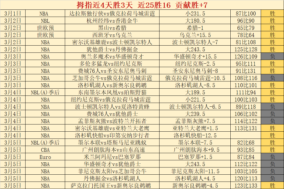 欧文左膝前,交叉韧带修,复成功,香港赛马会,香港马会,赛马活动,赛马资讯