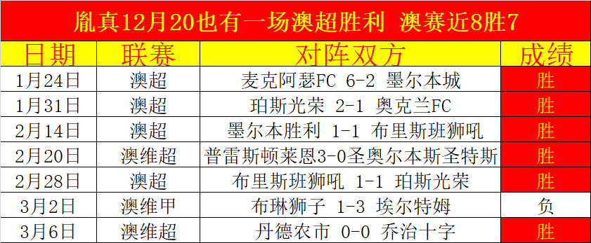 京多安谈巴,塞罗那,这是一支顶,香港赛马会,香港马会,赛马活动,赛马资讯