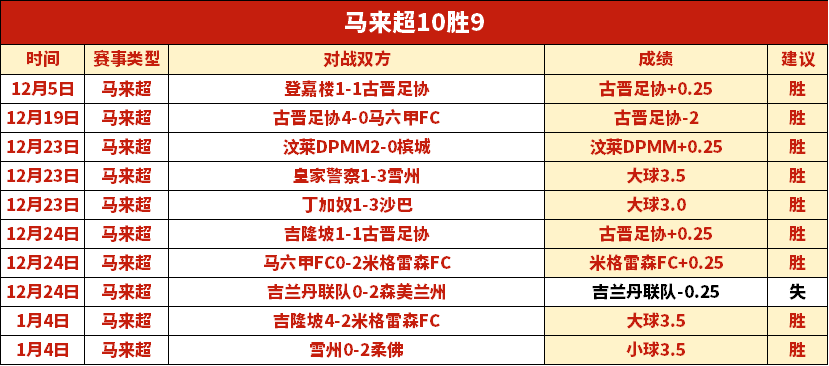广厦队,分大胜四川,独占,香港赛马会,香港马会,赛马活动,赛马资讯