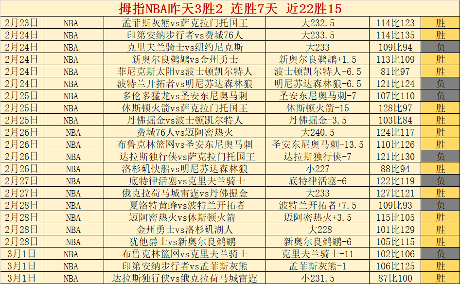 阿根廷大胜,巴西,恩佐梅开二,香港赛马会,香港马会,赛马活动,赛马资讯