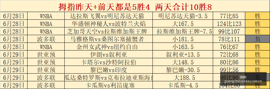 昨日三战全,太阳队对神,秘人队精彩,香港赛马会,香港马会,赛马活动,赛马资讯
