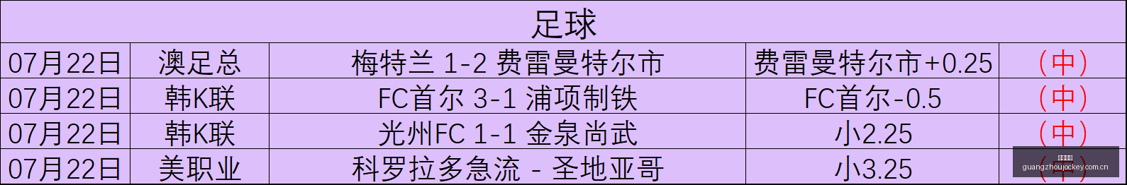 中超对决预,深圳新鹏城,迎战浙江队,香港赛马会,香港马会,赛马活动,赛马资讯